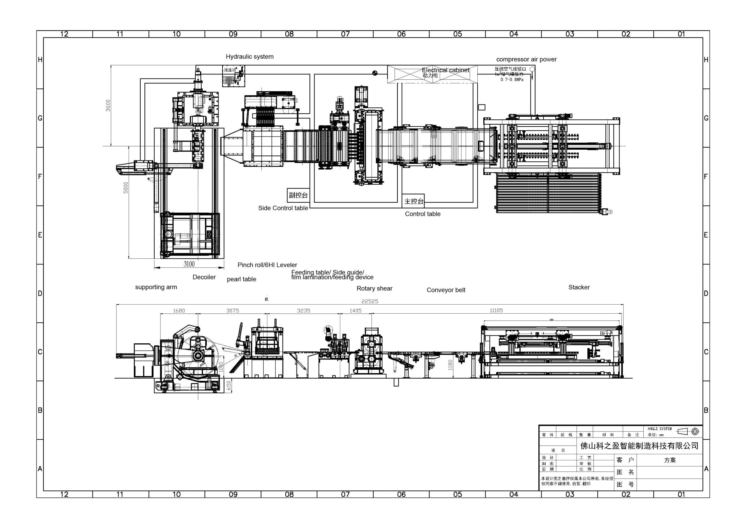 Tata letak referensi lini cut to length rotary shear