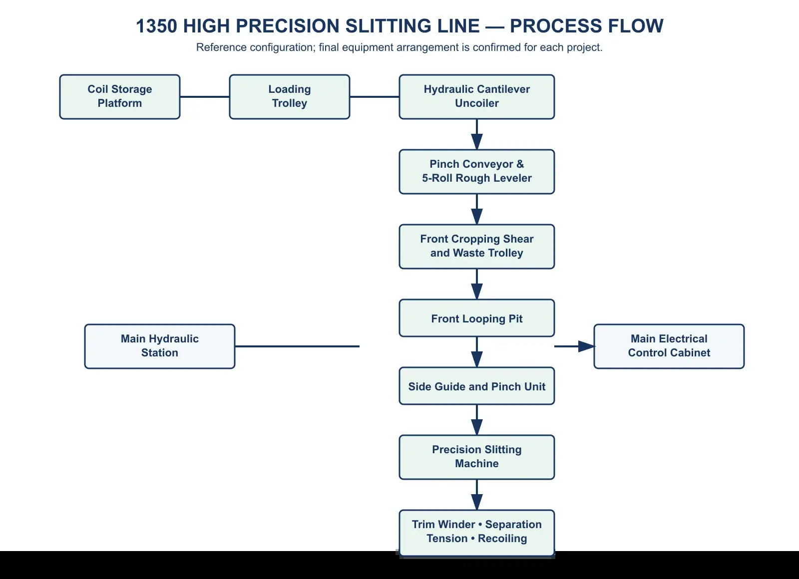 Slitting Line 1350 Presisi Tinggi — foto asli XIONGJIN — gambar 2